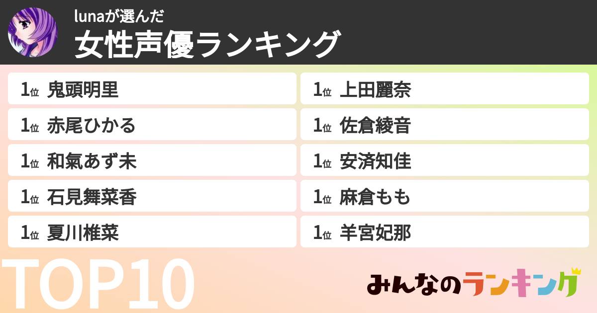 lunaさんの「女性声優ランキング」