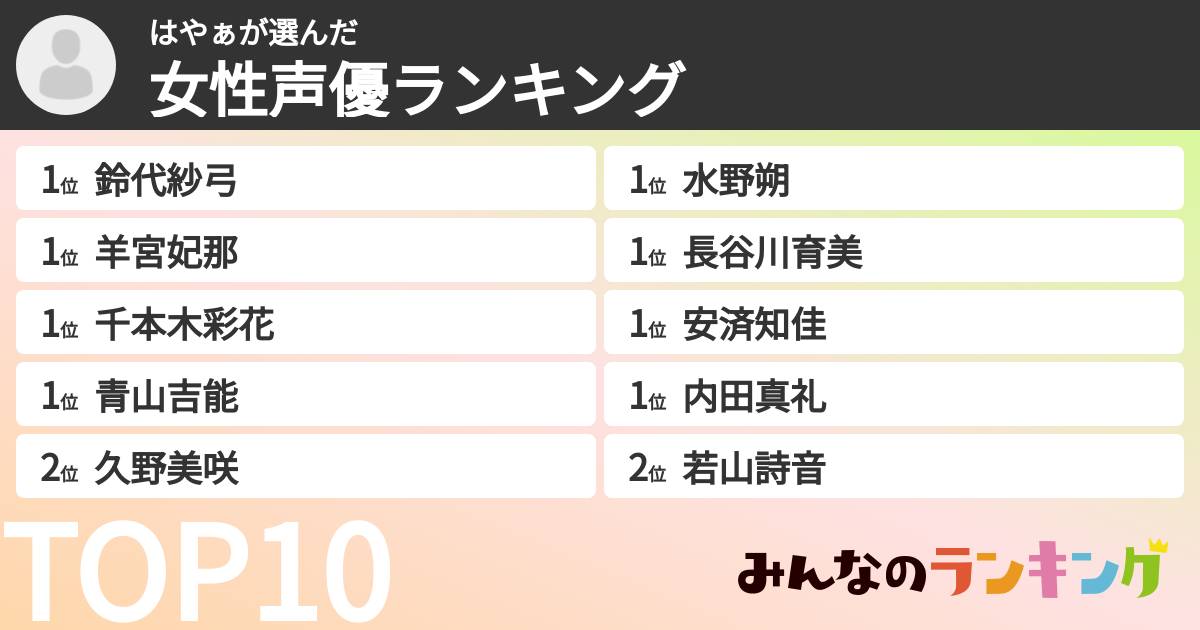 はやぁさんの「女性声優ランキング」