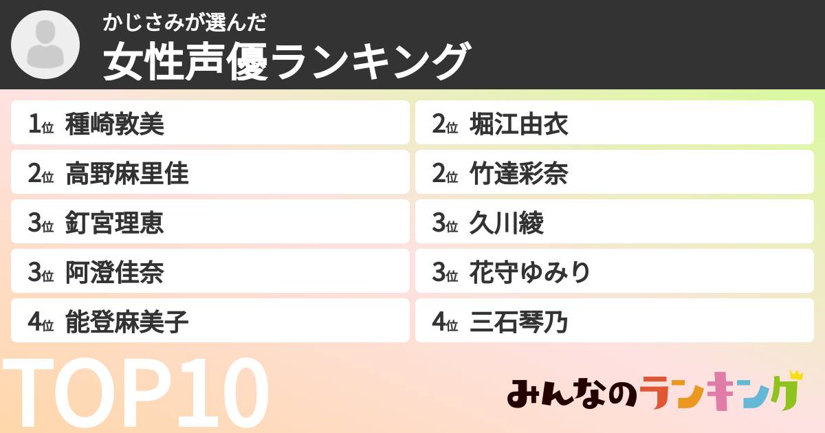 かじさみさんの「女性声優ランキング」