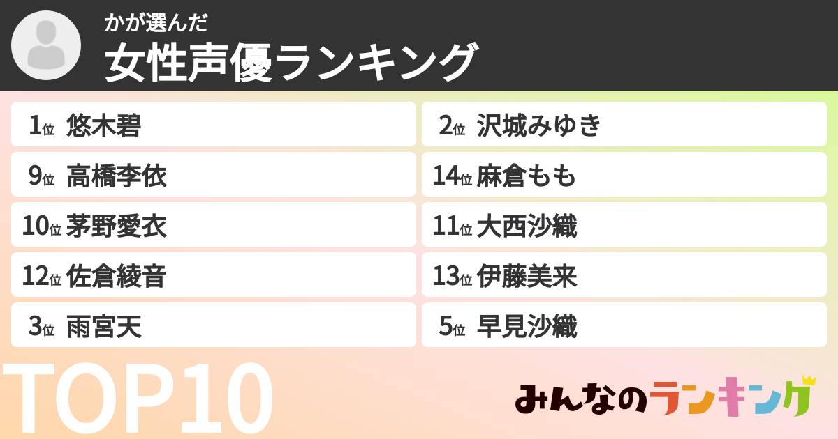 かさんの「女性声優ランキング」