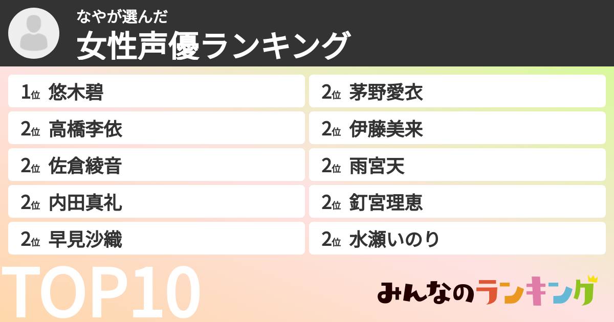 なやさんの「女性声優ランキング」