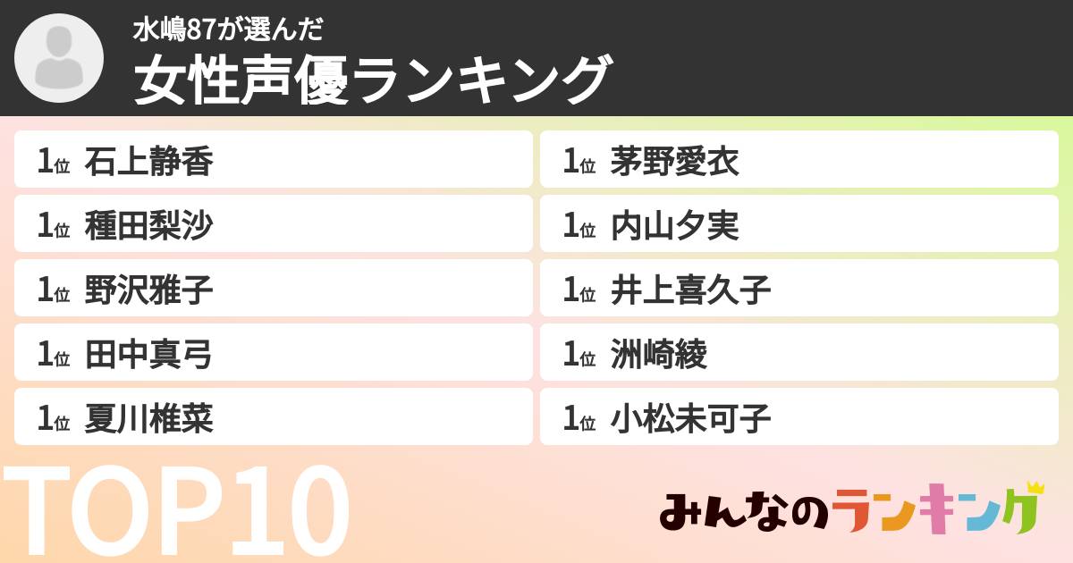水嶋87さんの「女性声優ランキング」
