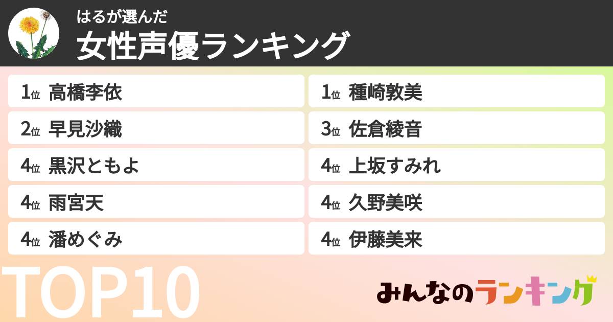 はるさんの「女性声優ランキング」