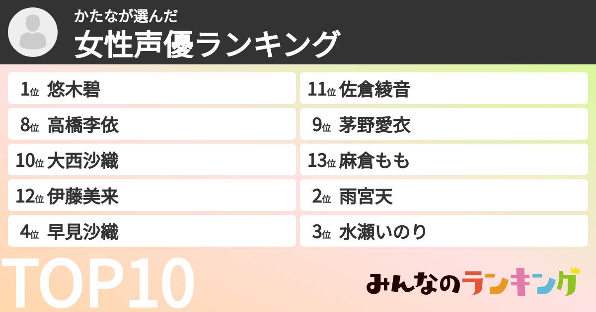 かたなさんの「女性声優ランキング」
