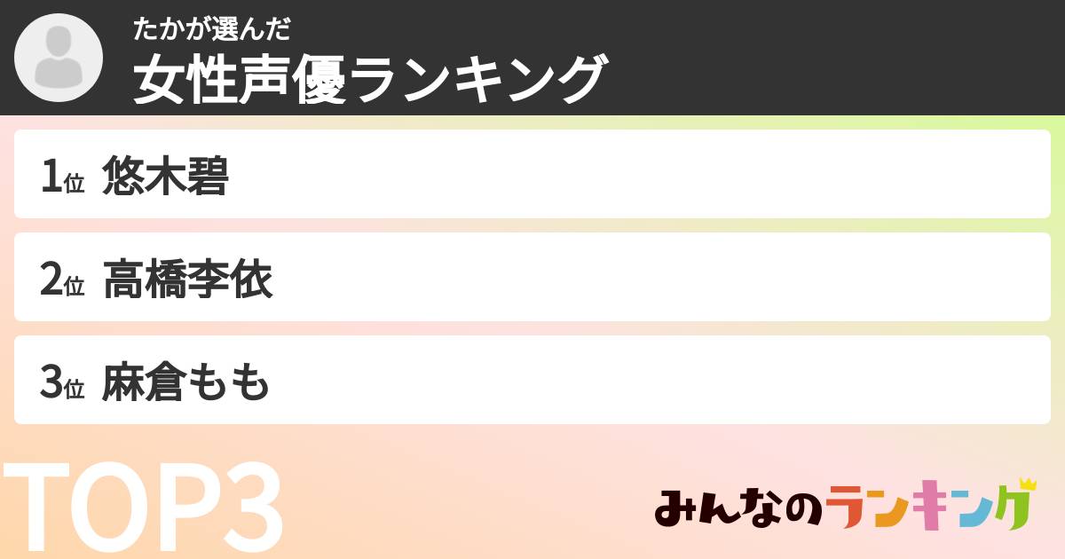 たかさんの「女性声優ランキング」