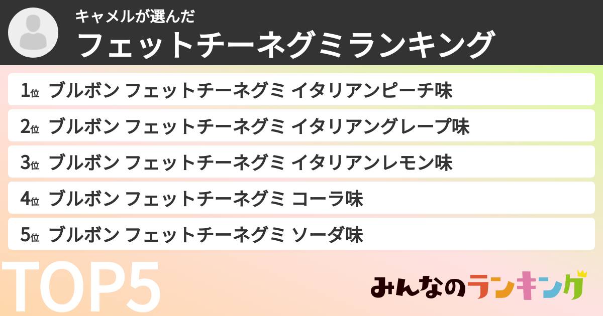 キャメルさんの「フェットチーネグミランキング」