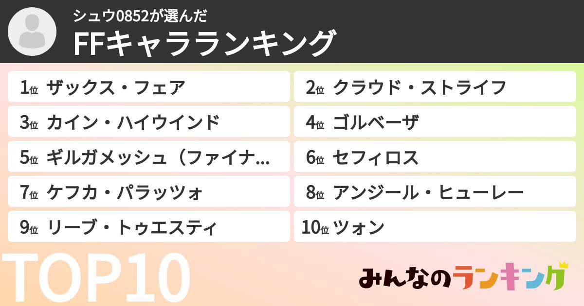 シュウ0852さんの「FFキャラランキング」
