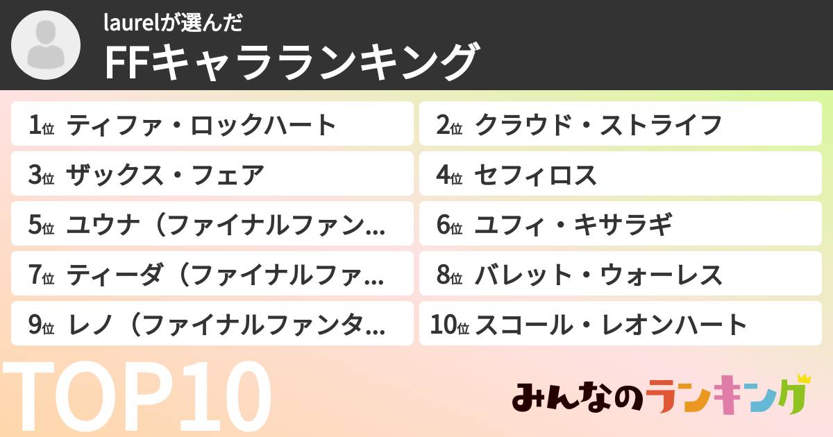 laurelさんの「FFキャラランキング」