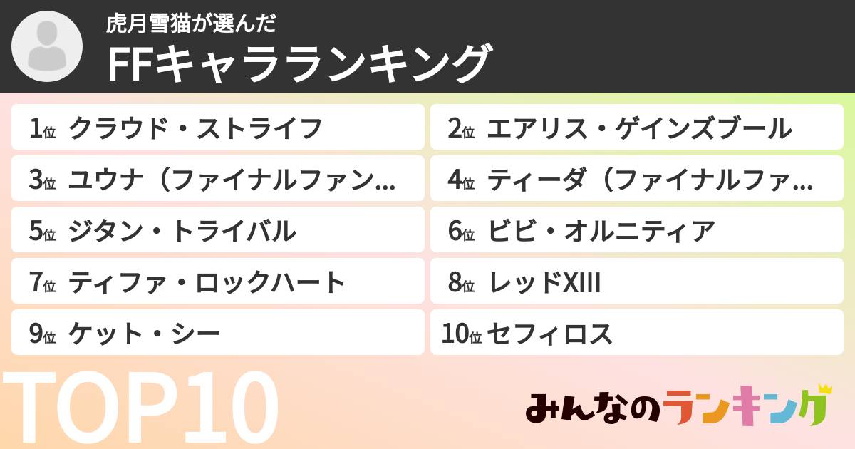 虎月雪猫さんの「FFキャラランキング」