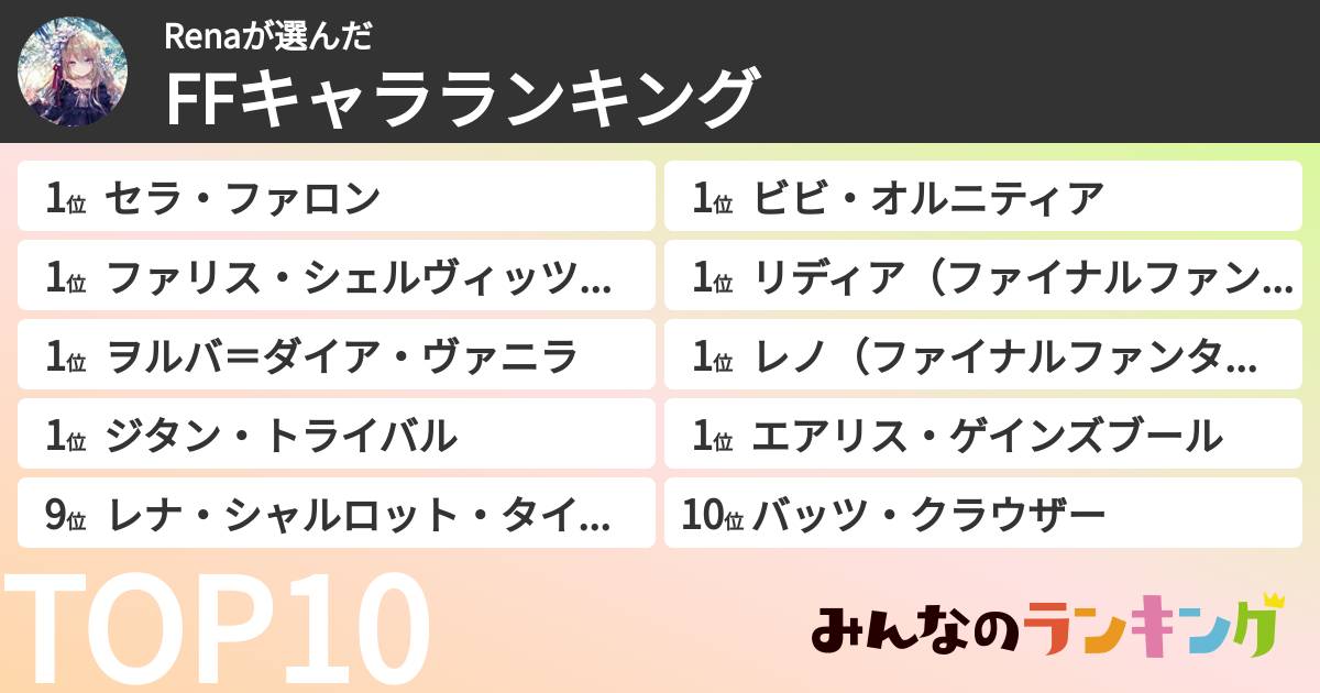 Renaさんの「FFキャラランキング」