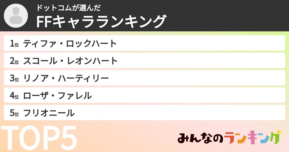 ドットコムさんの「FFキャラランキング」