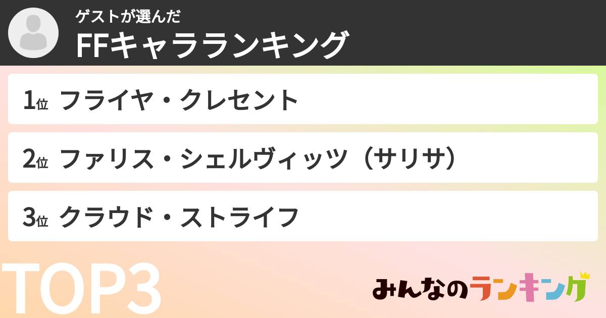 ゲストさんの「FFキャラランキング」