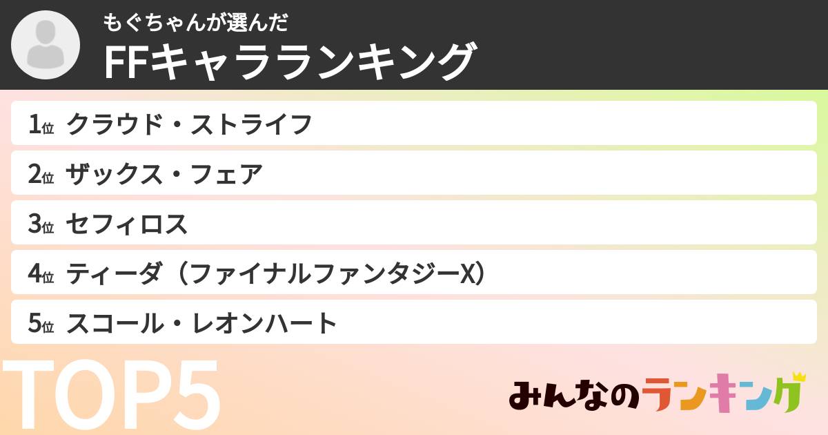もぐちゃんさんの「FFキャラランキング」