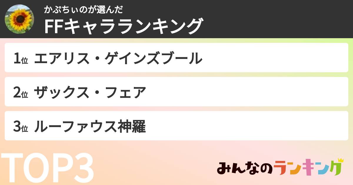 かぷちぃのさんの「FFキャラランキング」