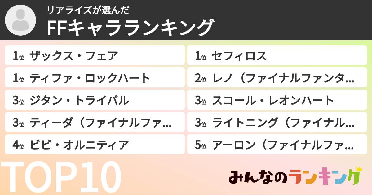 リアライズさんの「FFキャラランキング」