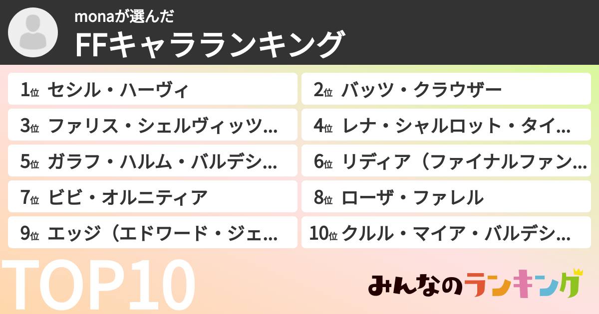 monaさんの「FFキャラランキング」