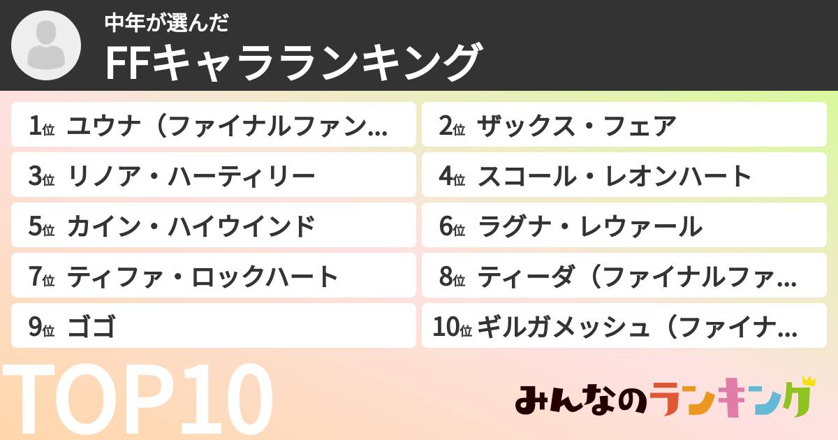 中年さんの「FFキャラランキング」