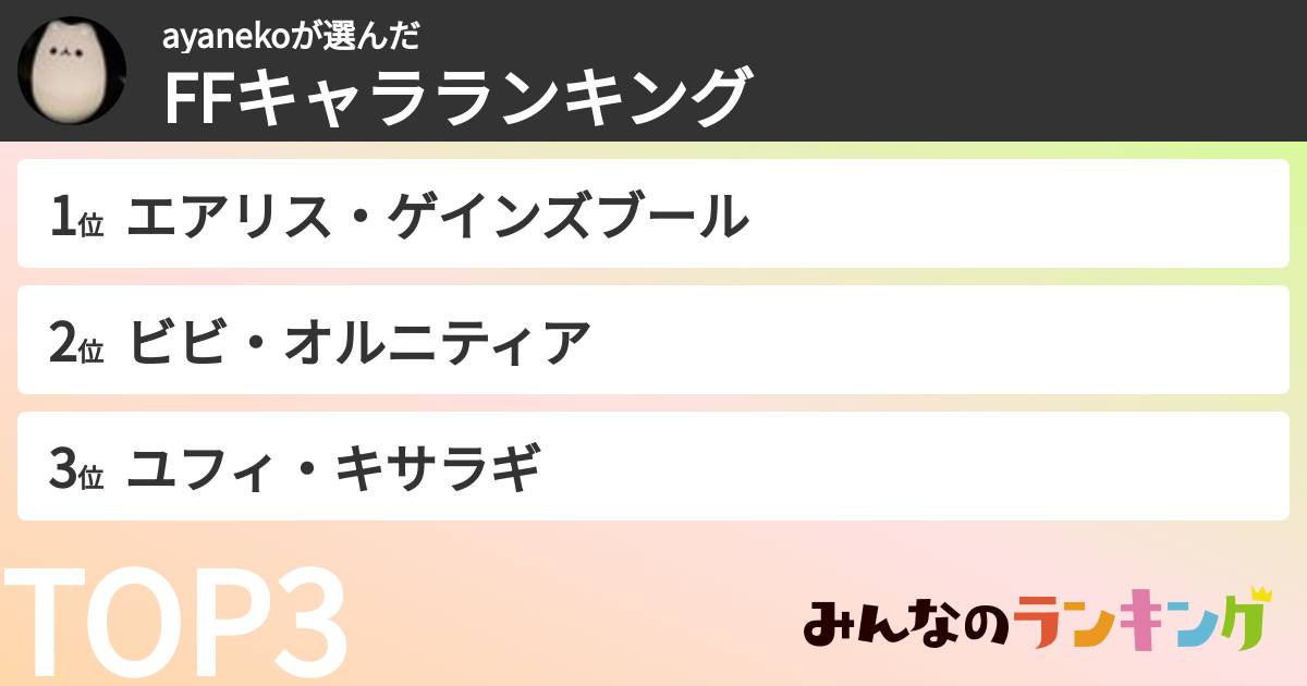 ayanekoさんの「FFキャラランキング」