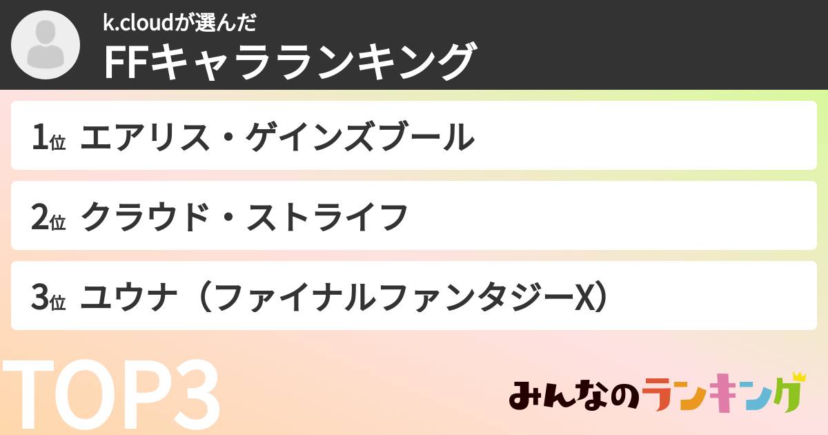 k.cloudさんの「FFキャラランキング」