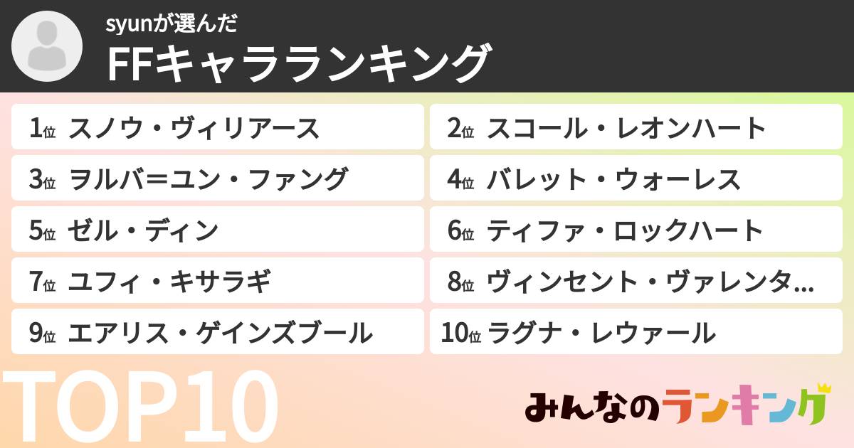 syunさんの「FFキャラランキング」