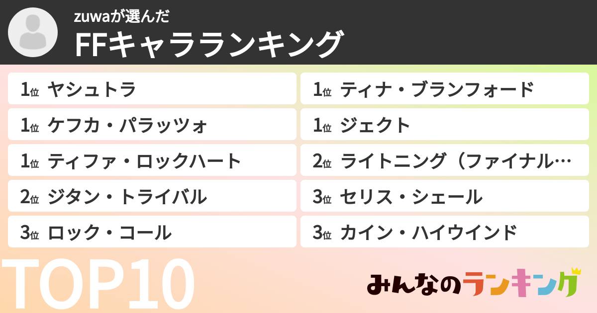 zuwaさんの「FFキャラランキング」