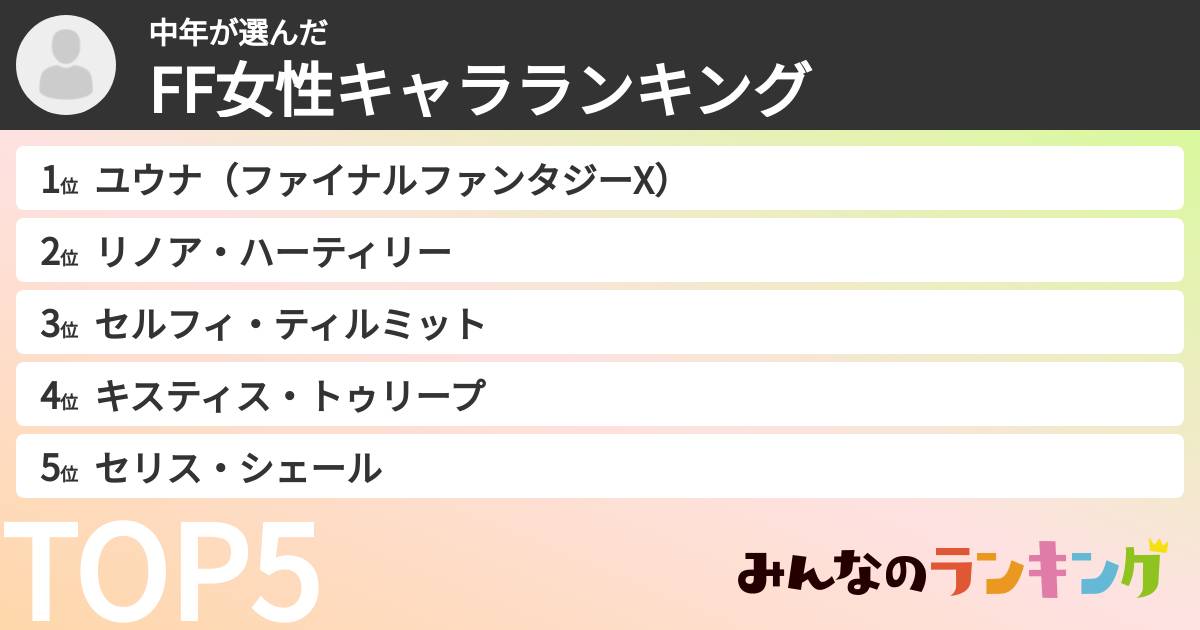 中年さんの「FF女性キャラランキング」