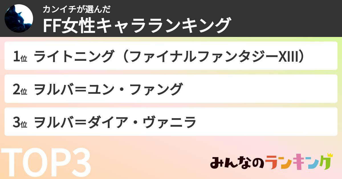 カンイチさんの「FF女性キャラランキング」