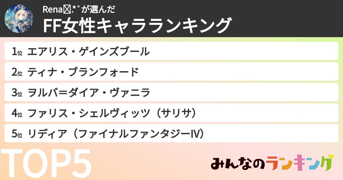 Rena✩.*˚さんの「FF女性キャラランキング」