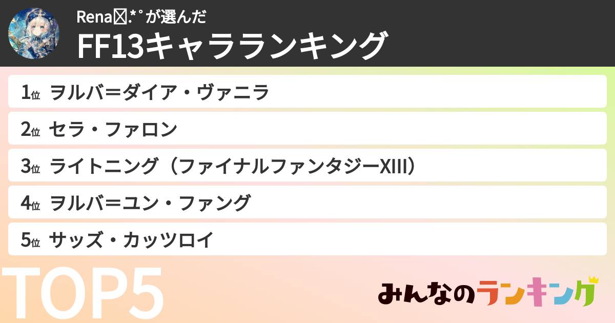 Rena✩.*˚さんの「FF13キャラランキング」