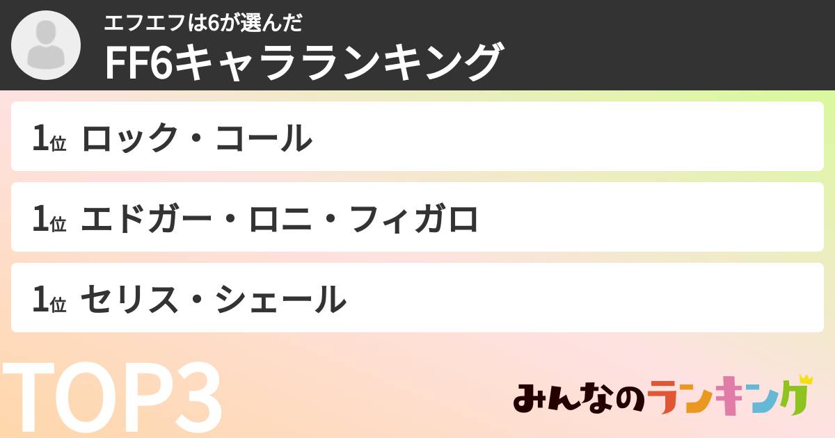 エフエフは6さんの「FF6キャラランキング」