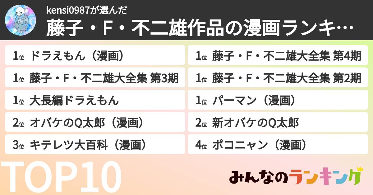 kensi0987さんの「藤子・F・不二雄作品の漫画ランキング」