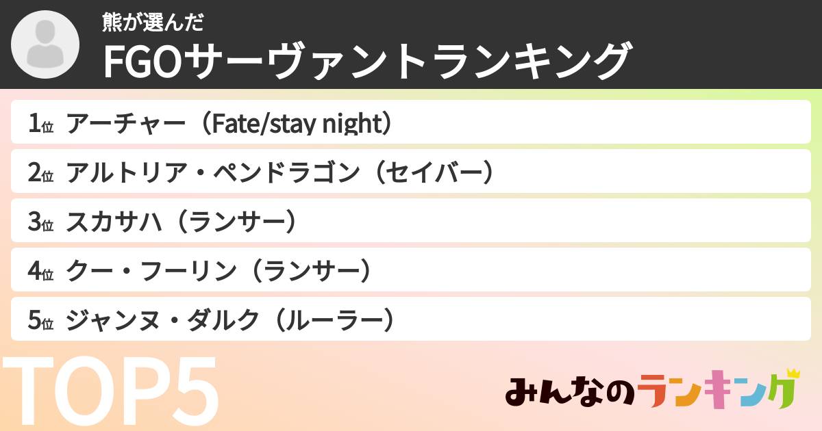 熊さんの「FGOサーヴァントランキング」