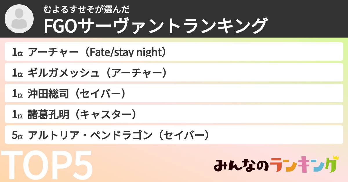 むよるすせそさんの「FGOサーヴァントランキング」