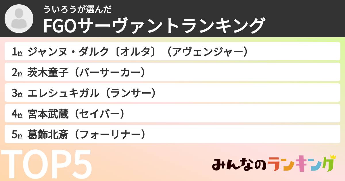 ういろうさんの「FGOサーヴァントランキング」
