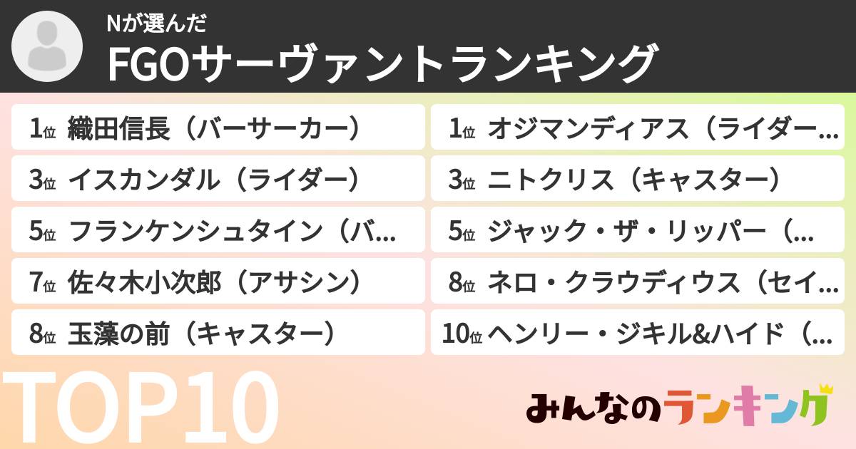 Nさんの「FGOサーヴァントランキング」