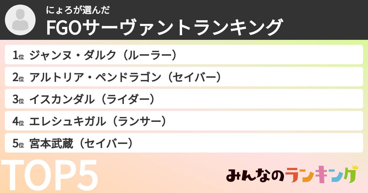 にょろさんの「FGOサーヴァントランキング」