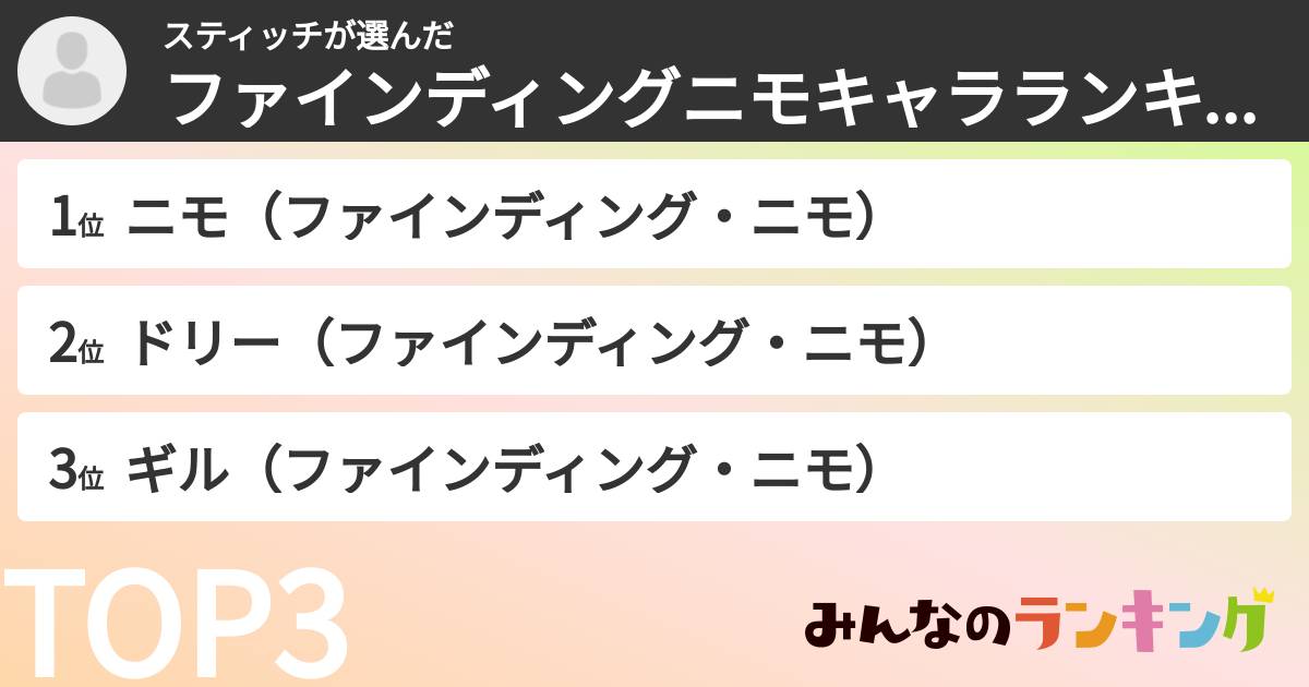 スティッチさんの「ファインディングニモキャラランキング」