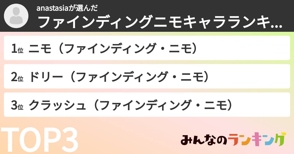 anastasiaさんの「ファインディングニモキャラランキング」
