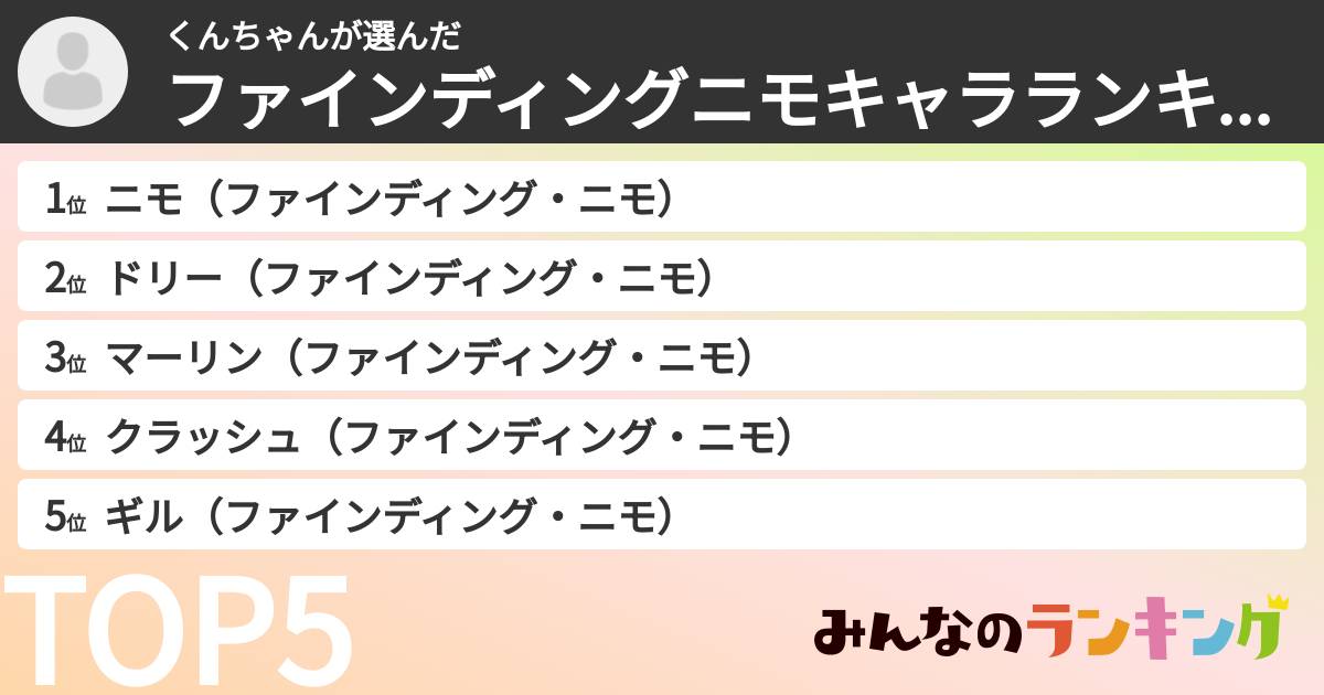 くんちゃんさんの「ファインディングニモキャラランキング」