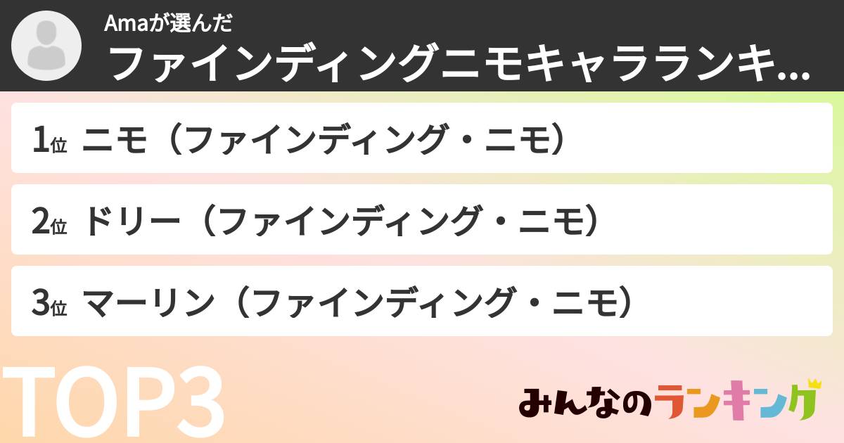 Amaさんの「ファインディングニモキャラランキング」