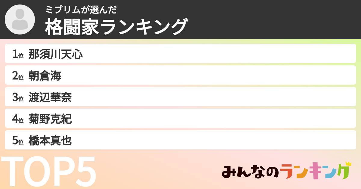 ミブリムさんの「格闘家ランキング」