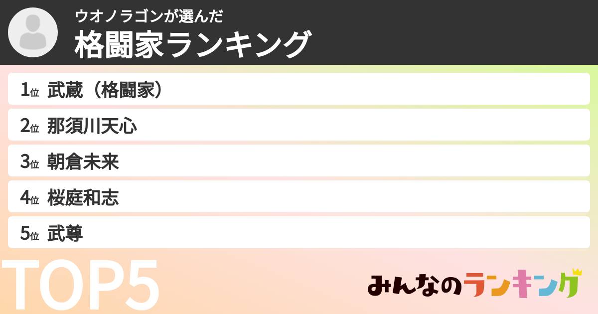 ウオノラゴンさんの「格闘家ランキング」