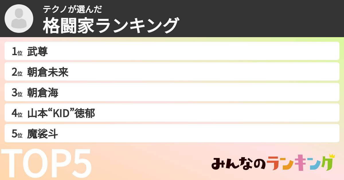 テクノさんの「格闘家ランキング」