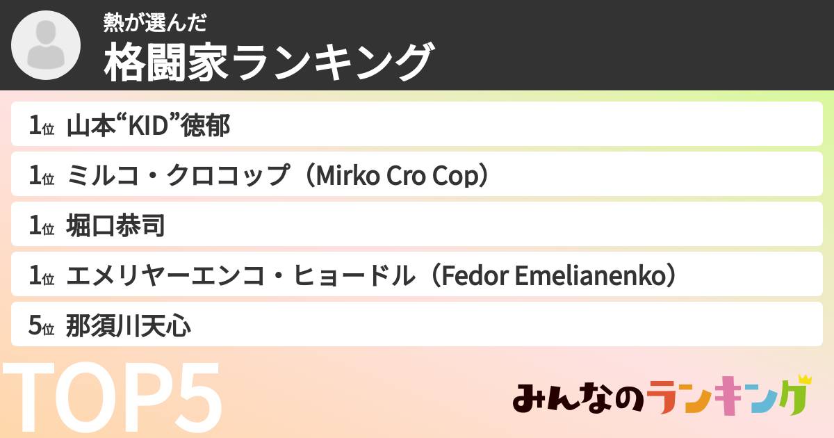 熱さんの「格闘家ランキング」