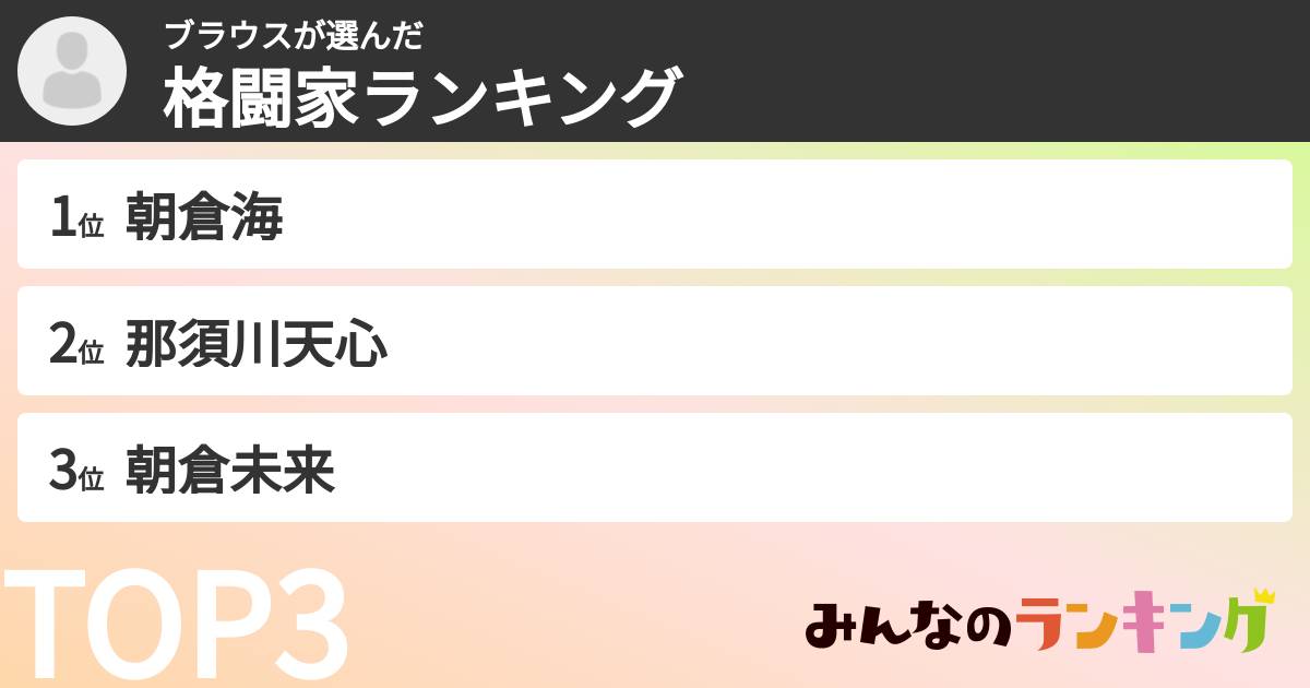 ブラウスさんの「格闘家ランキング」