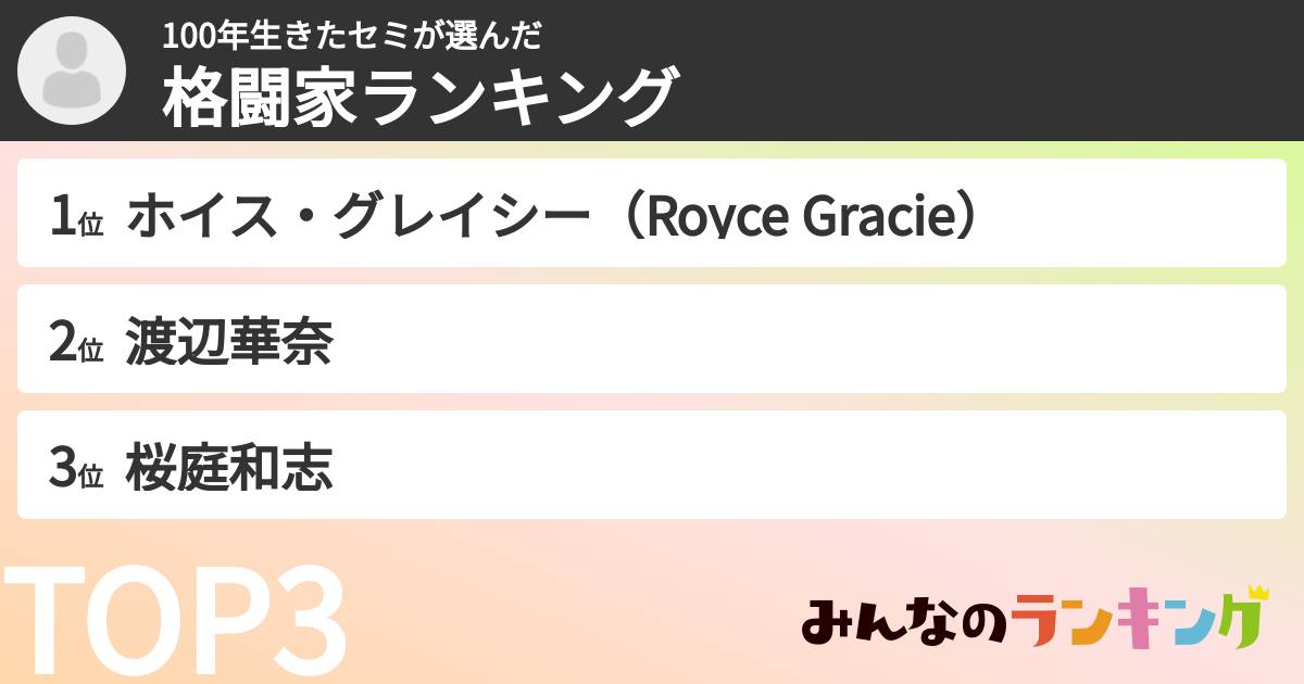 100年生きたセミさんの「格闘家ランキング」