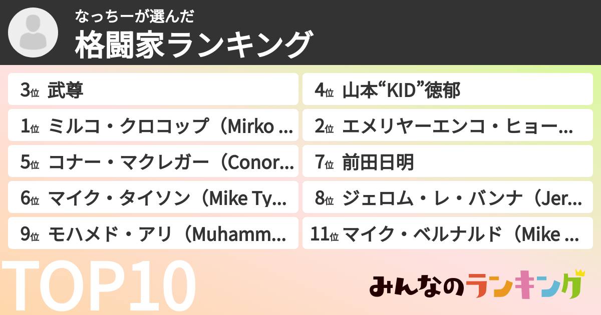なっちーさんの「格闘家ランキング」