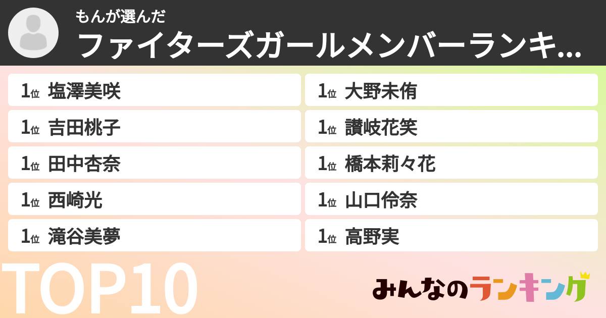もんさんの「ファイターズガールメンバーランキング」