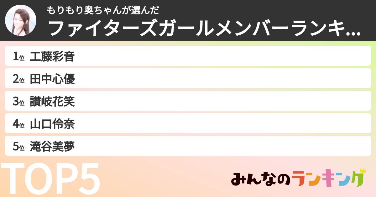 もりもり奥ちゃんさんの「ファイターズガールメンバーランキング」