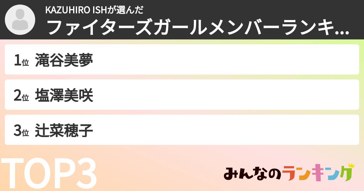 KAZUHIRO ISHさんの「ファイターズガールメンバーランキング」